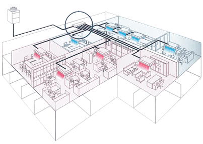 Heat and Air Condition multiple rooms at the same time